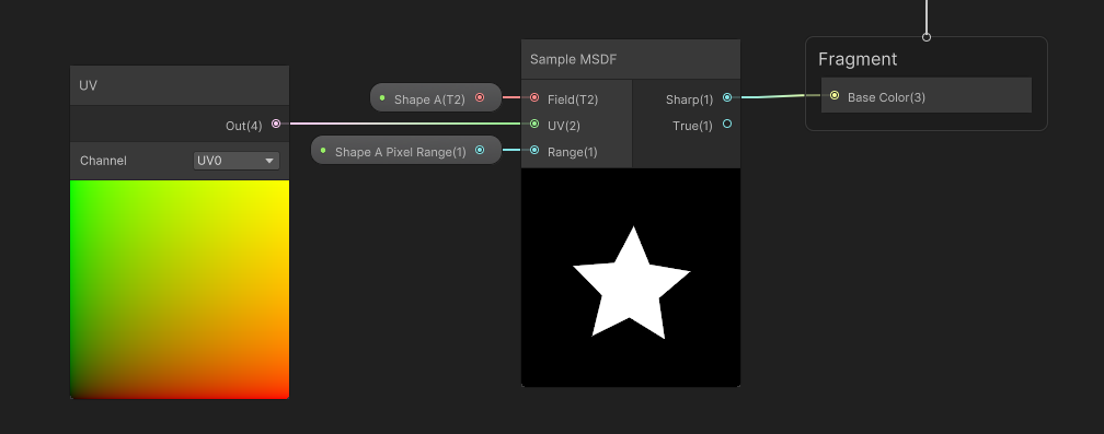 Shape A + Shape A Pixel Range + UV => Sample MSDF, Sharp => Distance to Mask => Fragment Base Color