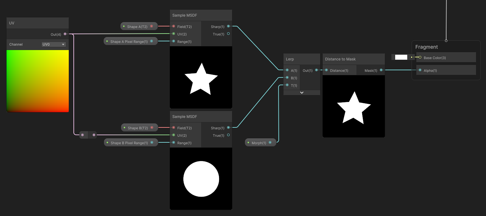 Similar Shape+Sample setup, but with A and B shapes connected to a Lerp node whose T is Morph